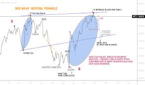 Nifty Index Charts And Quotes Tradingview