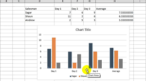 How To Change X Axis Values In Microsoft Excel