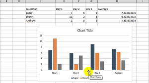 how to change x axis values in microsoft excel