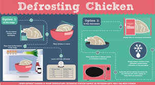 Defrosting Chicken Fresh From The Freezer
