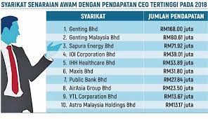Sudah mahfum jika gaji pegawai bank memang cukup besar plus masih ada tambahan fasilitas dan tunjangan untuk menyempurnakan hidup. Gaji Pegawai Bank Malaysia Eroope