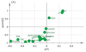 Choy lai yi, chung chee yien, kevin wong wye keong, loh shook fun. Molecules July 2 2019 Browse Articles