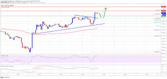 The price of bitcoin goes higher: Epingle Sur Cryptocryptonews