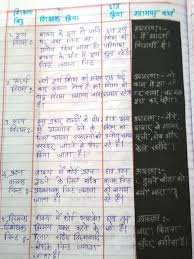Lesson Plan Of Hindi Topic Viram Chinh How To Plan Lesson Plan In Hindi Lesson