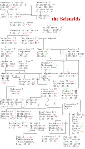 Hellenistic Monarchs Sketches In The History Of Western Philosophy Family Tree History Genealogy History Royal Family Trees
