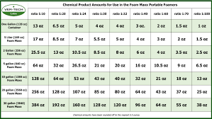 housekeeping chemical dilution chart bedowntowndaytona com