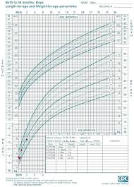 Child Height Weight Online Charts Collection