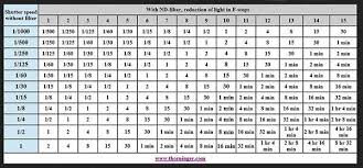 Nd Filters Conversion Table Photography Filters Long