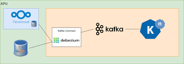 We did not find results for: Serverless Plumbing Connecting A Nextcloud File Store To Knative Service Prototyping Lab