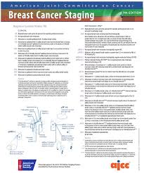 Image result for Breast Cancer Staging