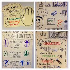 Anchor Charts Galore Susan Jones