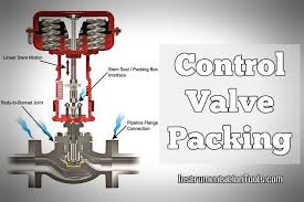 Aohong high quality valve stem packing graphite packing graphite raw material. Control Valve Packing Gland Packing In Control Valve