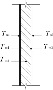 Characterising Thermal Behaviour Of Buildings And Its Effect