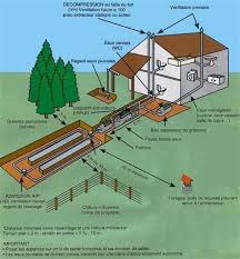 Fermez automatiquement votre conduit de ventilation quand vous ne l'utilisez pas. Clapet Anti Odeur Ventilation Primaire Aerateur A Membrane Pvc Diametre 32 40 Ou 50 Evite Les Desamorcages De Siphon