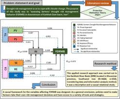 First page · references · cited by · pdf. Analyzing Farmers Drought Risk Management Behavior Evidence From Iran Sciencedirect
