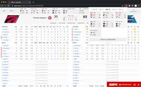 What is the highest score ever in a college basketball game? Enhanced Espn Nba Box Score
