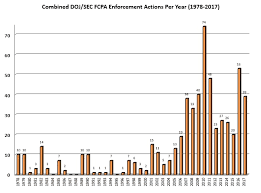 Gibson Dunn 2017 Year End Fcpa Update