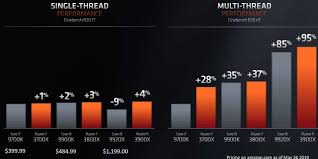 Amd Ryzen 3700x