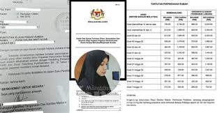 • tuntutan elaun perpindahan rumah hendaklah dikemukakan tidak lewat daripada tiga (3) bulan selepas tarikh perpindahan rumah dilakukan  merujuk kepada pekeliling perbendaharaan bil 4 tahun 1995. Borang Tuntutan Elaun Perpindahan Rumah Senarai Semak Yang Digunakan Untuk Proses Tuntutan Adalah Seperti Lampiran C Berpindah Rumah Borang Tuntutan Elaun Perpindahan Rumah Lampiran A Surat Pengesahan Alamat Rumah Yang Dibeli