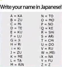 Nov 07, 2018 · onamae is your name or the name, and anata is you or your. so, you can say: My Name In Japanese Is Rikatotokari Your Name In Japanese Japanese Names Japanese Quotes