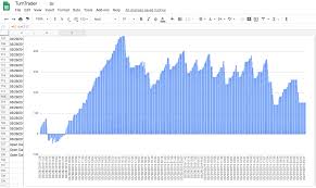 how i gained a years worth of wisdom trading the 1 minute