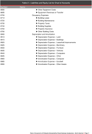 Chart Of Accounts For Jd Edwards Enterpriseone Oracle