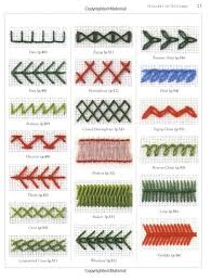 Image result for different types stitch clothing