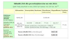Warto przyjrzeć się, jakie konsekwencje dla. Skladki Zus Od Stycznia 2021 Multitax Biuro Rachunkowe Facebook