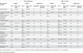 Let one source associates help you design your lighting project using our broad array of the finest products available in the industry. Plos One Acute Phase Il 10 Plasma Concentration Associates With The High Risk Sources Of Cardiogenic Stroke