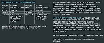 Details About Purina Pro Plan Focus Adult Weight Management Large Breed Formula Adult Dry Food
