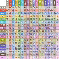 pokemon type chart with all type combinations up to this