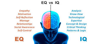 Improving your emotional intelligence skills. How To Unlock Your Career Super Power Emotional Intelligence Boyer Managment Group