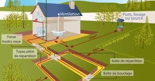 Epingle Sur Fosse Toutes Eaux