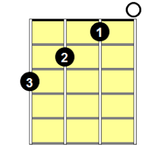Below you can find chord diagrams, piano fingerings, guitar fingering, notes, intervals, scales, and arpeggios. Bbmaj7 Chord