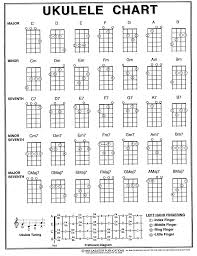 Pin On Guitar Ukele