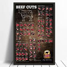 Sale Beef Cuts Chart Poster Wall Art Decor Pictures No Frame
