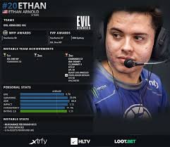 Top 20 players of 2019: Ethan (20)