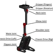 If some roms can not be played or crash, that may be a bug of the emulator app and not a bug of rom gripper. Pdf Remote Control Application For Servosila Engineer On Android Mobile Devices