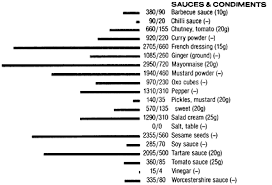 Food Data Chart Energy