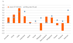 Box article evolving assessing inflation dynamics in malaysia is also more challenging when shocks move in opposite. Malaysia Falling Prices Call For More Interest Rate Cuts Article Ing Think