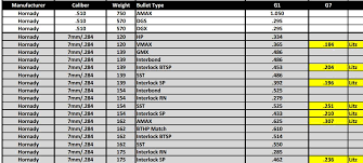 19 Always Up To Date Bullet Ballistic Coefficient