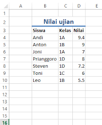 Cara mencari modus di excel. Rumus Frekuensi Statistik Excel Disertai Contoh Soal Dan Jawaban