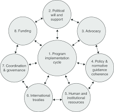 Those living with a mental illness or disorder — whether ongoing or temporary — often find that it affects many areas of their life, including. 1 Strategy For World Health Organization S Global Response To Child Download Scientific Diagram