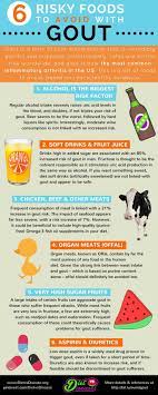 6 Risky Foods To Avoid With Gout No 5 Was Unexpected Diet Vs Disease Natural Cure For Arthritis Gout Gout Remedies