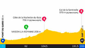 La 17e étape du tour de france 2020 se déroule le mercredi 16 septembre 2020 entre grenoble et méribel, au sommet du col de la loze, sur une distance de 170 kilomètres. 17 Etape Pont Du Gard Gap Tour De France 2019 Tv 2