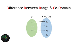 Difference Between Range And Codomain Youtube