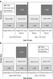 How to measure correct bp cuff size in pediatric. A Recommended Adult Blood Pressure Cuff Size By Self Reported Age Download Scientific Diagram