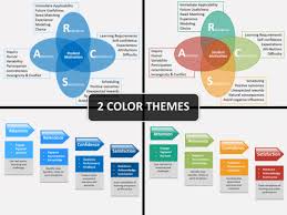 Arcs Model Instructional Design Editable Powerpoint Powerpoint