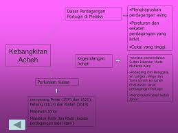 Maharaja dewa sura telah ditawan dan dibawa ke melaka, puterinya, puteri onang seri telah. Johor Menegakkan Semula Kewibawaan Kesultanan Melayu Melaka Ppt Download