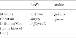 Have you heard about a special form of writing arabic, called the arabic chat alphabet? Western Neo Aramaic As An Islamic Language A Look At Some Lexical And Sociolinguistic Issues In Eurasian Studies Volume 18 Issue 1 2020